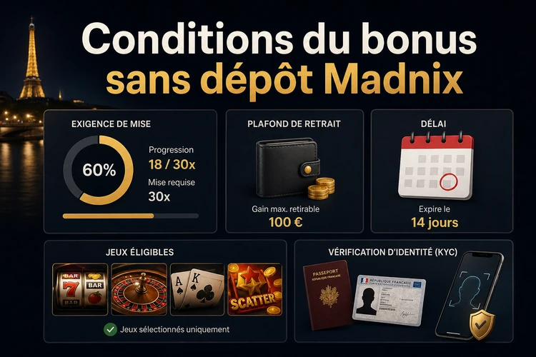 Conditions d'utilisation du bonus sans depot madnix
